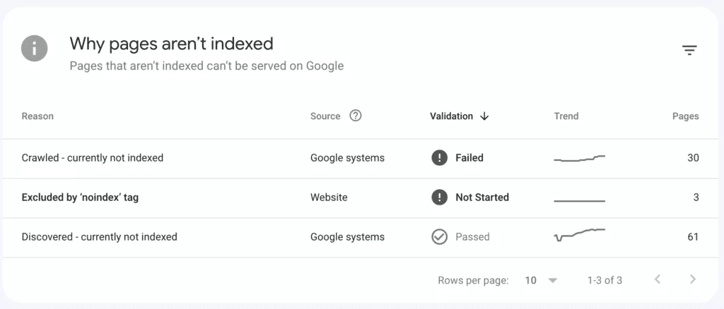 Google Search Console Gsc Pages Arent Indexed