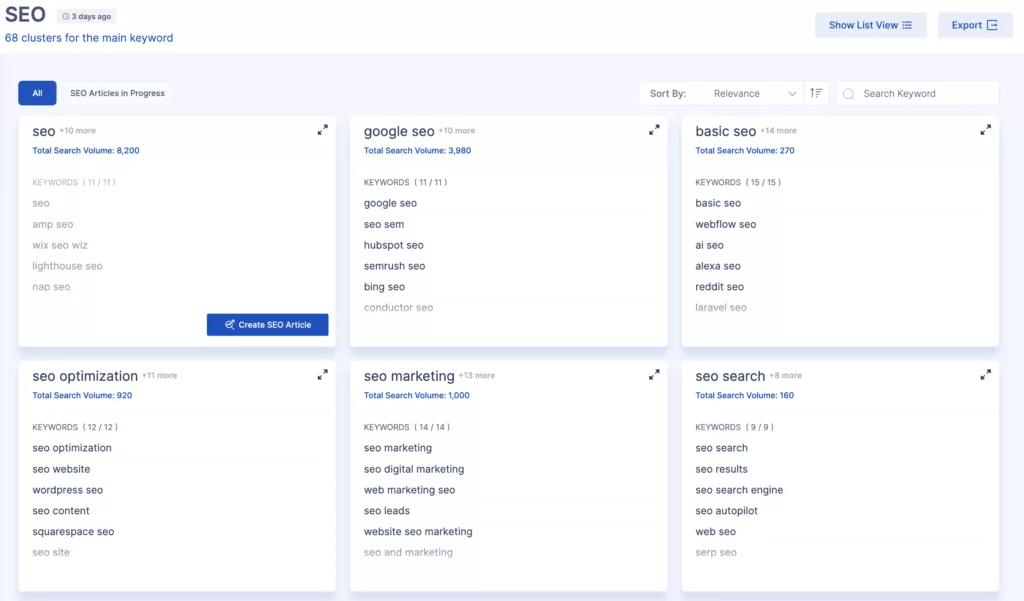 Topic Keyword Clusters For Seo