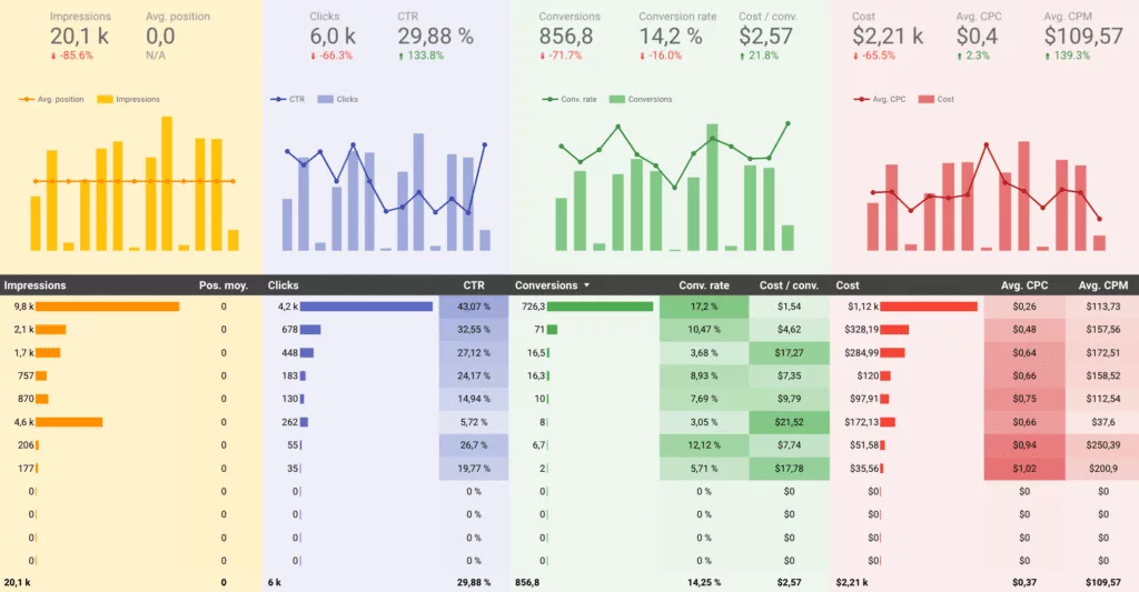 Data Studio Google Ads Monitoring Report 1
