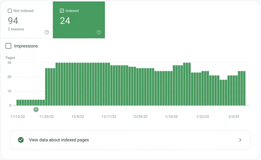 Google Search Console Gsc Index Page