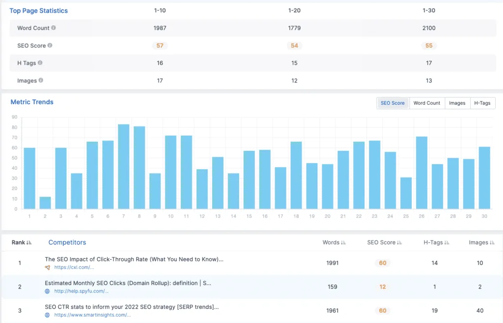 Serp Analysis Compeition Serp Analysis Compeition