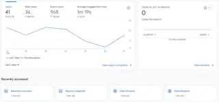 GA4 Dashboard UI GA4 Dashboard UI