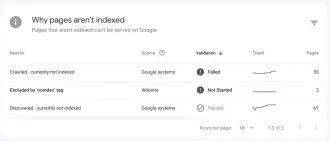 Google Search Console GSC pages arent indexed