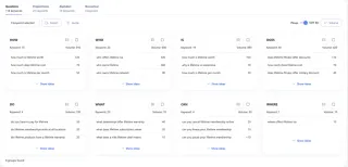 WriterZen Keyword Clustering
