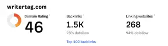 Ahrefs Website Authority Checker Ahrefs Website Authority Checker