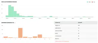 Backlink REFERRING DOMAINS BY DA Backlink REFERRING DOMAINS BY DA