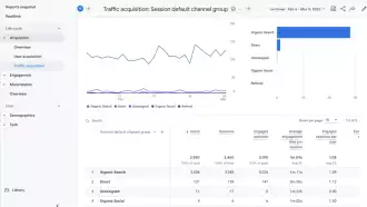 Google Analytics 4 Ga4 To Track Organic Traffic