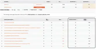 Keyword Research Ideas Tool UberSuggest Keyword Research Ideas Tool UberSuggest