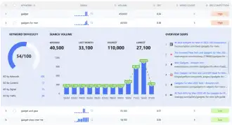 Keyword Research Tool Keyword Research Tool