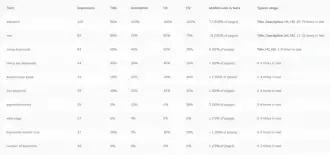 SEO Analysis competition Keyword Frequency