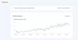 Seo Campaign Result By Underseo After 4 Months