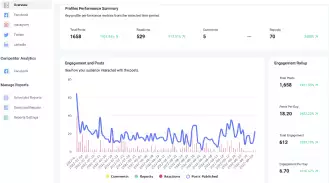 social media analytics dashboard