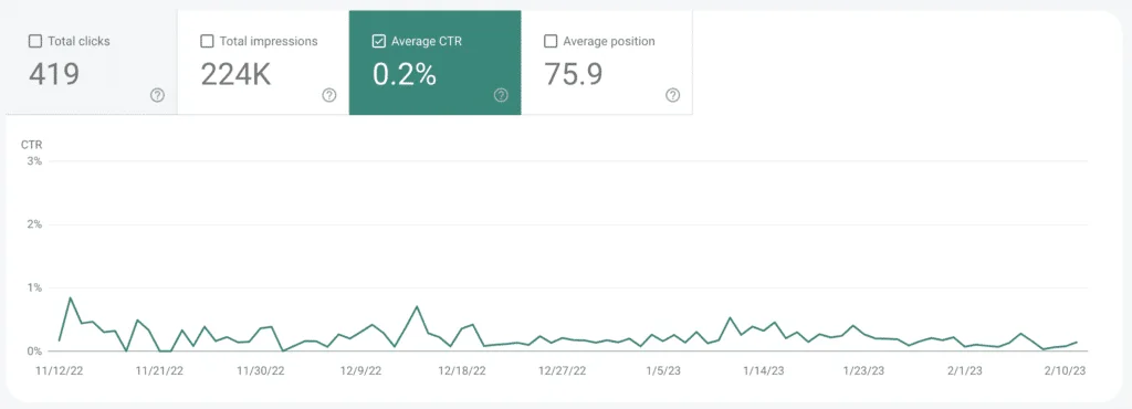 Google Search Console Gsc Average Ctr Google Search Console Gsc Average Ctr