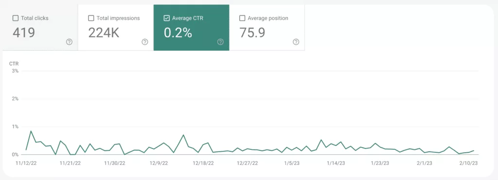 Google Search Console Gsc Average Ctr